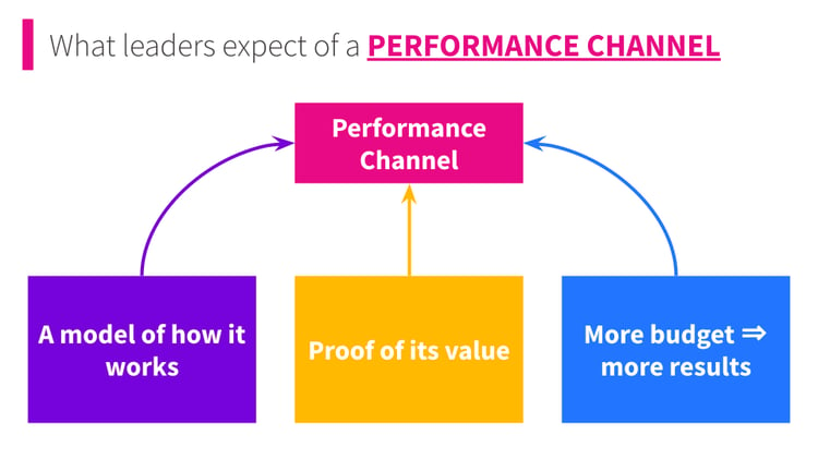 [PUBLIC] SearchPilot Webinar_ Making SEO a performance channel for ecommerce