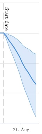 France negative test result