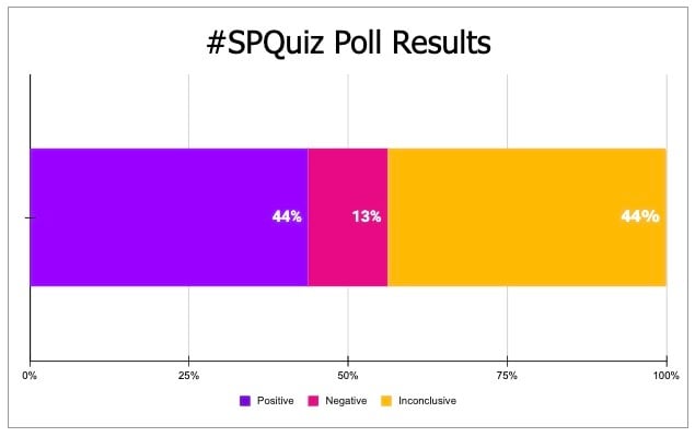 Poll Results