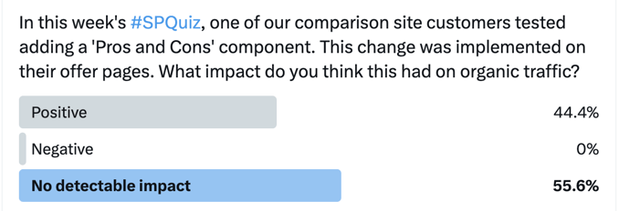 Twitter poll