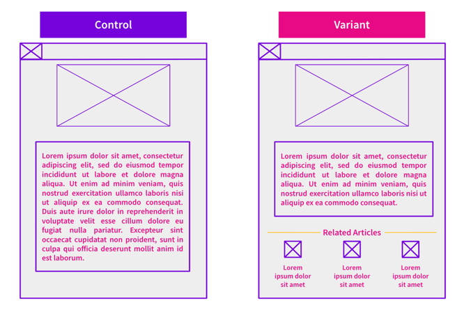 Internal linking test mockup