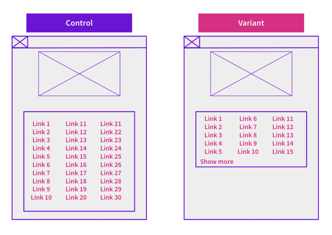 On page layout and content