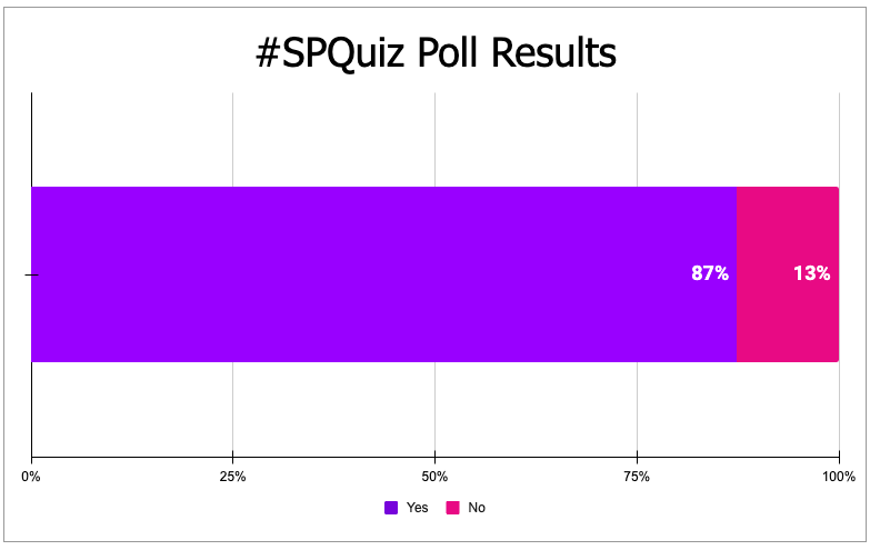 Poll results 30 May 2024