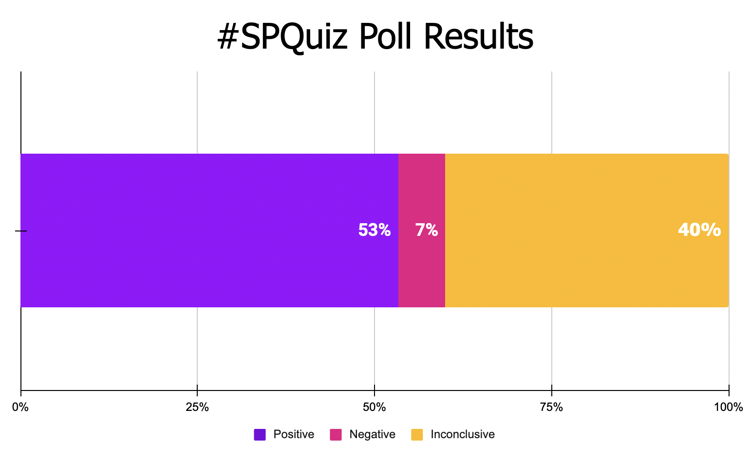 Poll Results