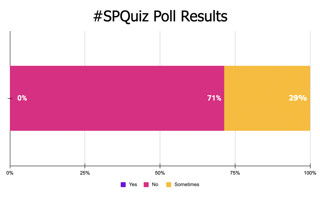 SPQuiz Poll Results