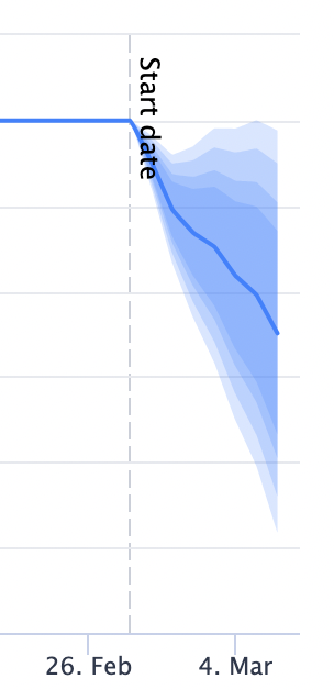 Negative breadcrumb test results