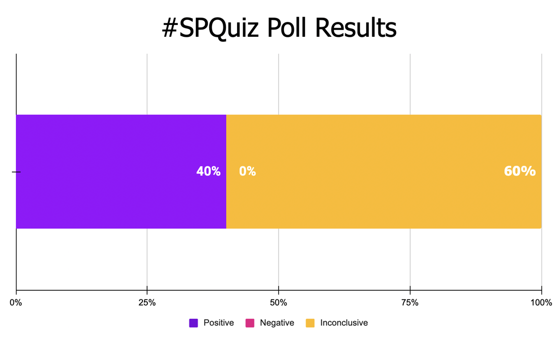 SP Quiz Poll Results