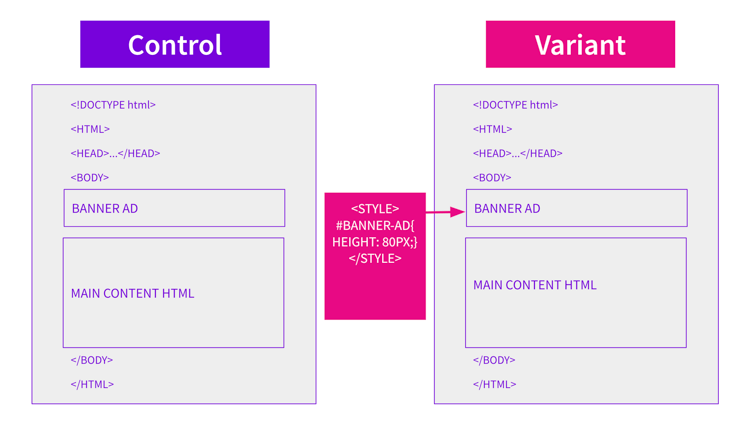 Updating CSS to include banner height