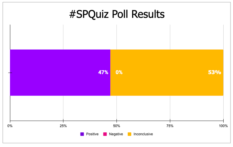 SPQuiz Poll Results