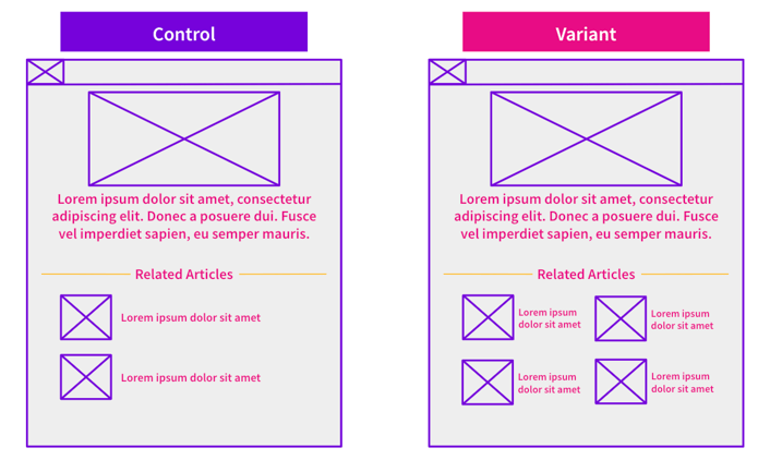 A before and after image of an SEO A/B test that increased the numbers of related article links on a blog post.