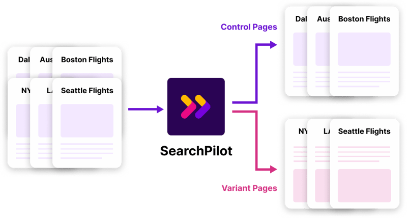 How SearchPilot Analyses Test Data