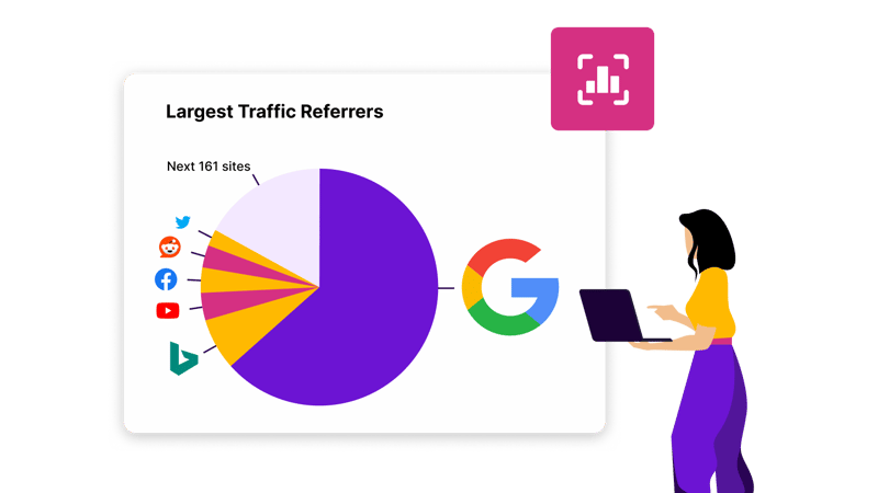 Google is still your biggest traffic referrer