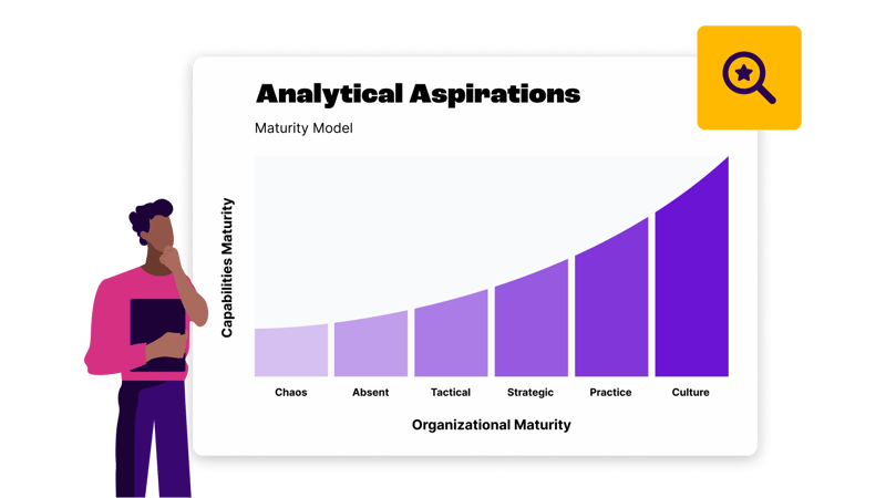 Introducing the SEO testing maturity curve