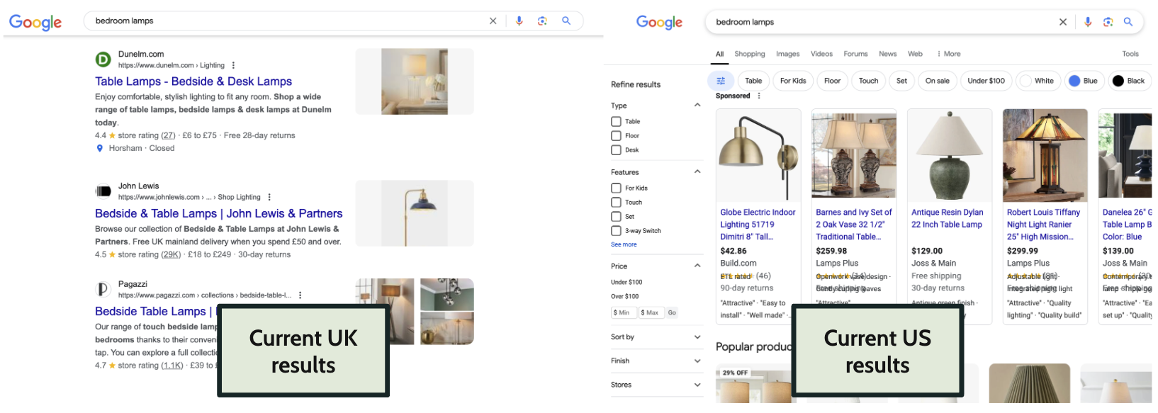 Google's role as product listing page (PLP)