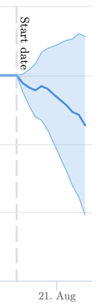 Italy inconclusive test result