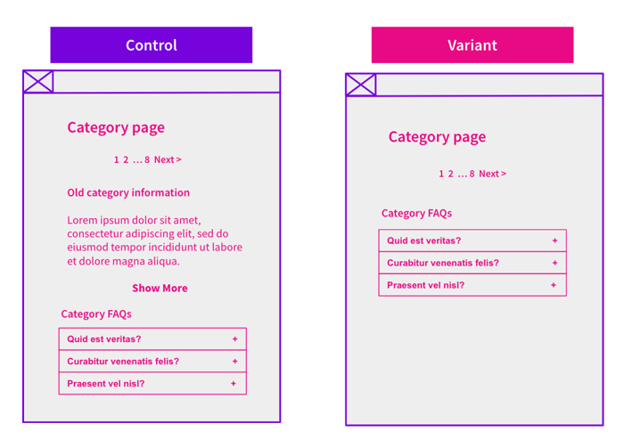 Wireframes depicting a SearchPilot customer's category pages before and after removing SEO text