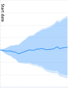 Test results for removing SEO text from category pages (desktop devices)