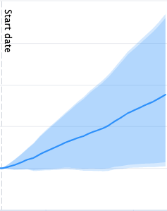 Test results for removing SEO text from category pages (mobile devices)