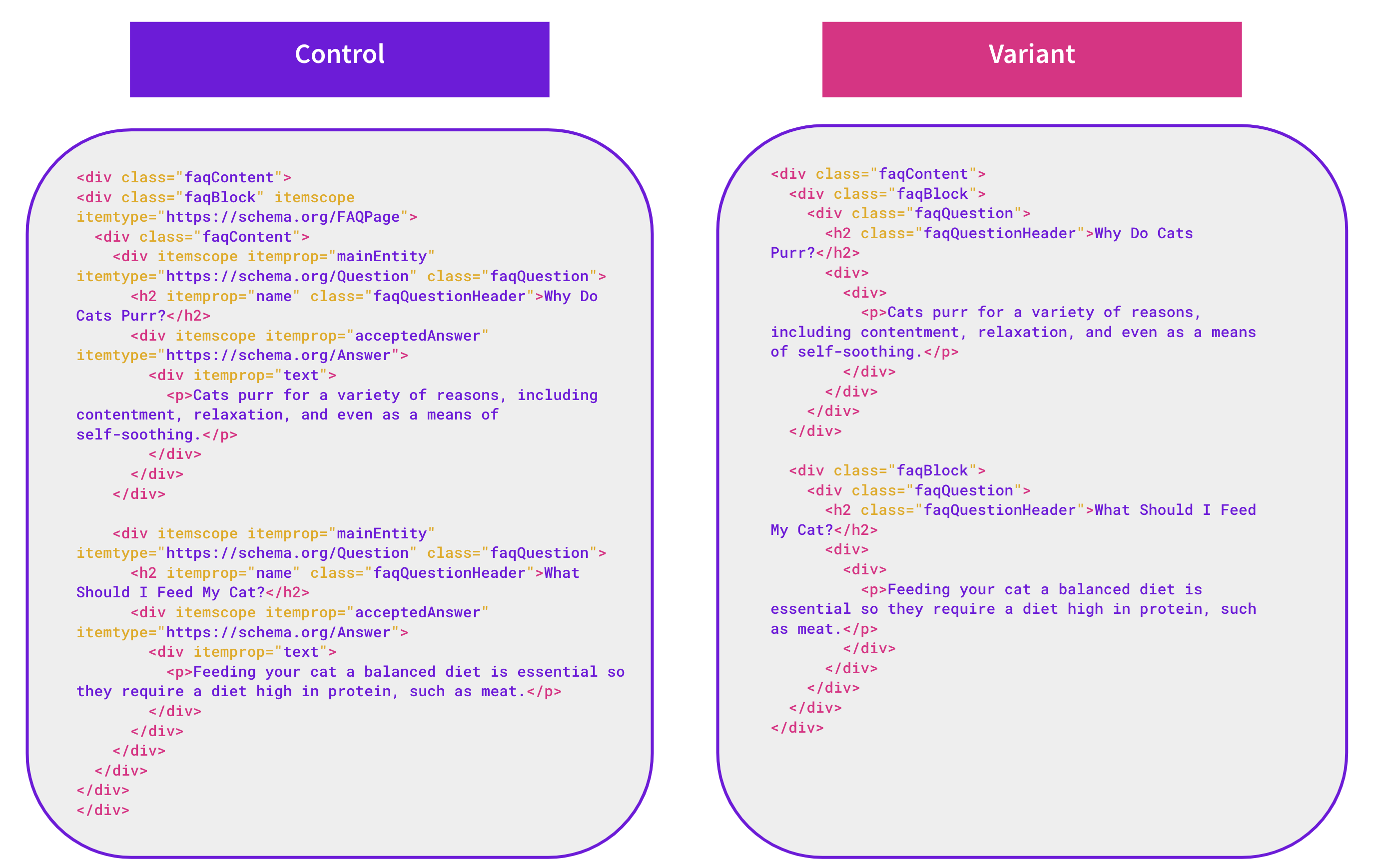 How does removing FAQ markup on pages with valid schema impact SEO?