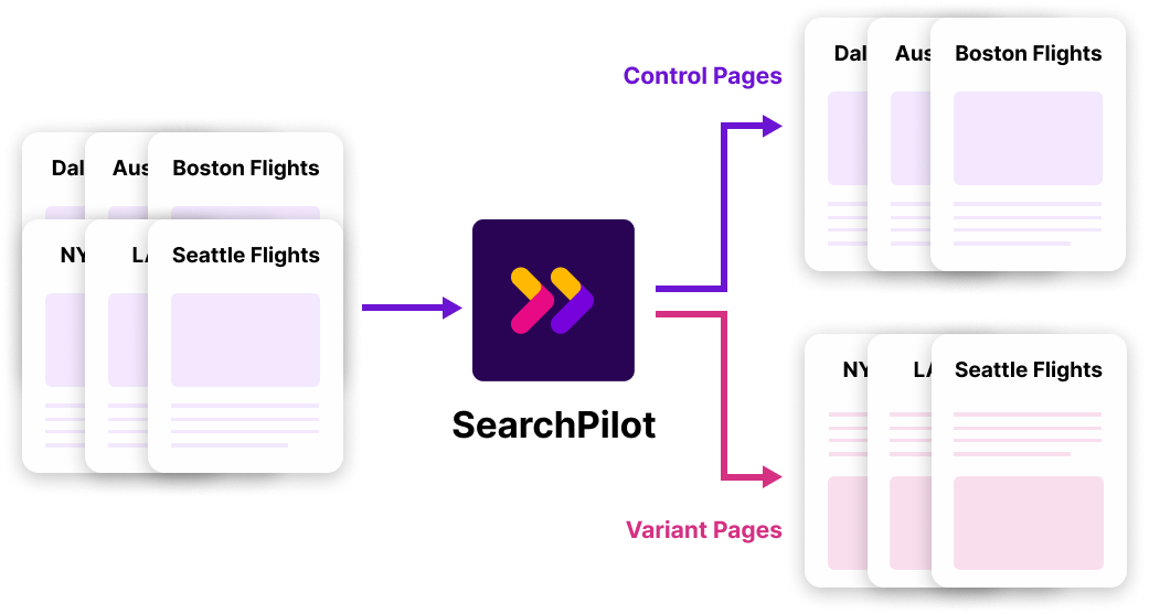 How SearchPilot Analyses Test Data