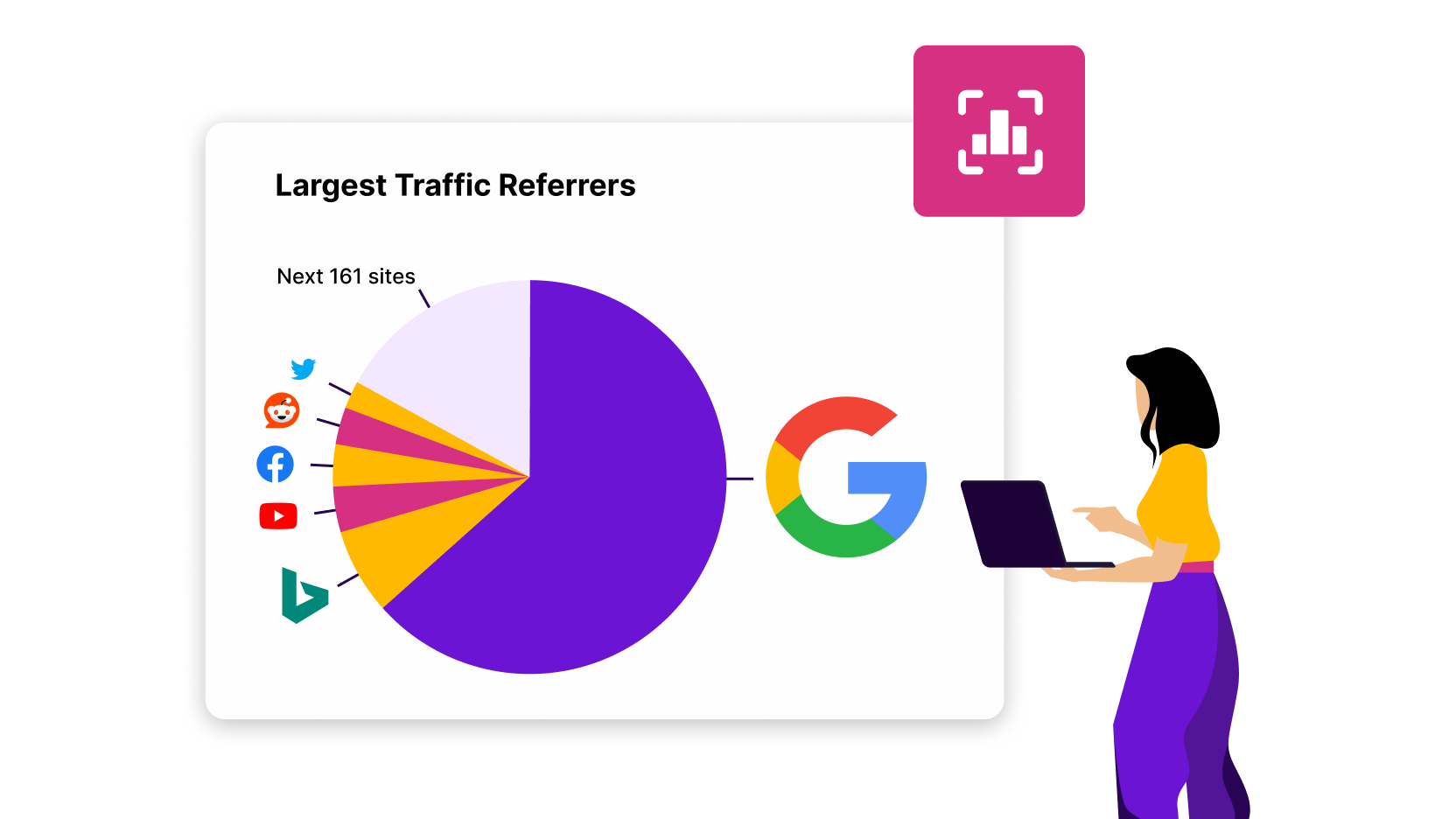 Google is still your biggest traffic referrer