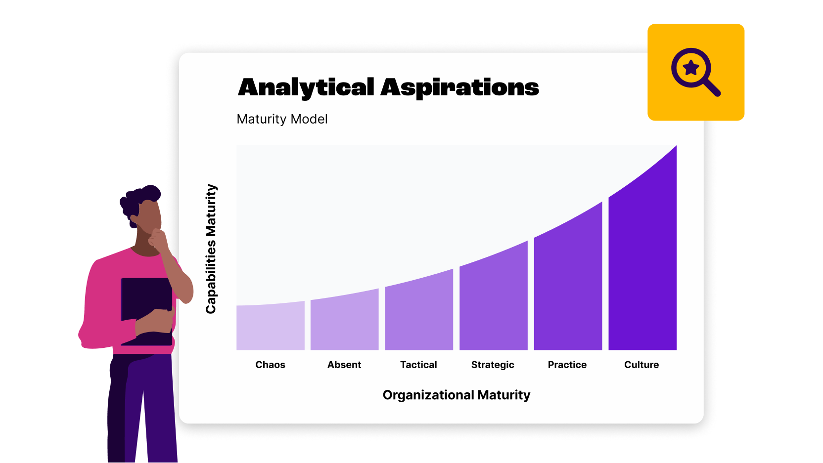 Introducing the SEO testing maturity curve